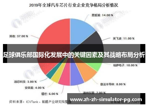 足球俱乐部国际化发展中的关键因素及其战略布局分析