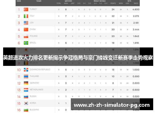英超进攻火力排名更新揭示争冠格局与豪门锋线变迁新赛季走势观察