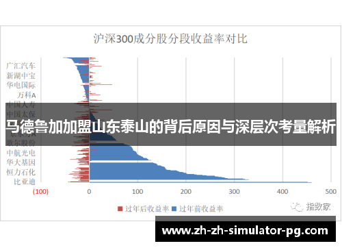 马德鲁加加盟山东泰山的背后原因与深层次考量解析