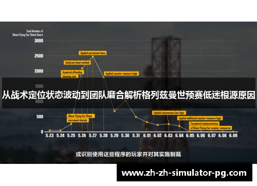 从战术定位状态波动到团队磨合解析格列兹曼世预赛低迷根源原因