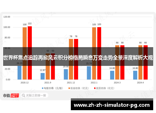 世界杯焦点追踪再掀风云积分榜格局瞬息万变走势全景深度解析大观