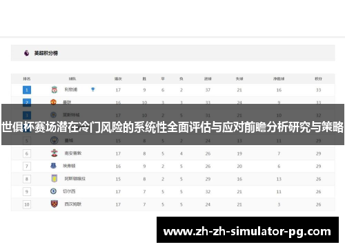 世俱杯赛场潜在冷门风险的系统性全面评估与应对前瞻分析研究与策略 世俱杯赛场潜在冷门风险的系统性全面评估与应对前瞻分析研究与策略