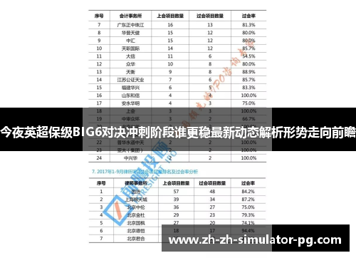 今夜英超保级BIG6对决冲刺阶段谁更稳最新动态解析形势走向前瞻 今夜英超保级BIG6对决冲刺阶段谁更稳最新动态解析形势走向前瞻