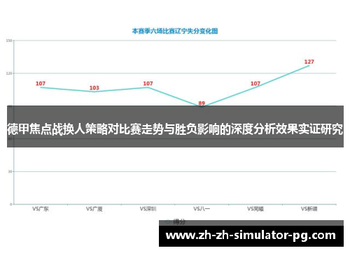 德甲焦点战换人策略对比赛走势与胜负影响的深度分析效果实证研究 德甲焦点战换人策略对比赛走势与胜负影响的深度分析效果实证研究