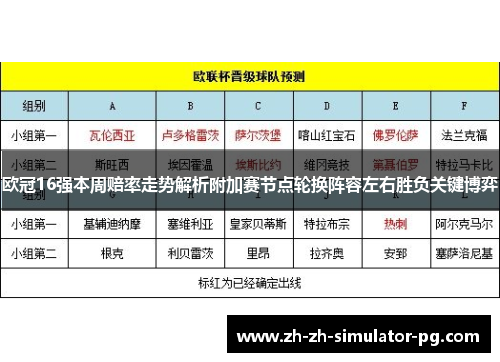 欧冠16强本周赔率走势解析附加赛节点轮换阵容左右胜负关键博弈 欧冠16强本周赔率走势解析附加赛节点轮换阵容左右胜负关键博弈
