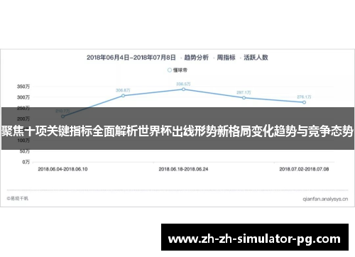 聚焦十项关键指标全面解析世界杯出线形势新格局变化趋势与竞争态势