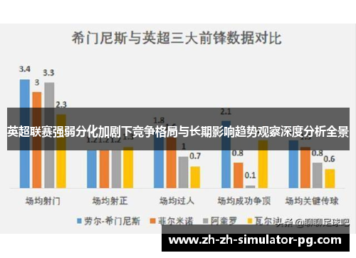 英超联赛强弱分化加剧下竞争格局与长期影响趋势观察深度分析全景