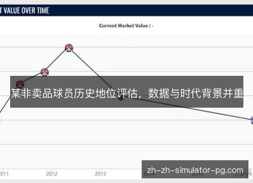 某非卖品球员历史地位评估，数据与时代背景并重